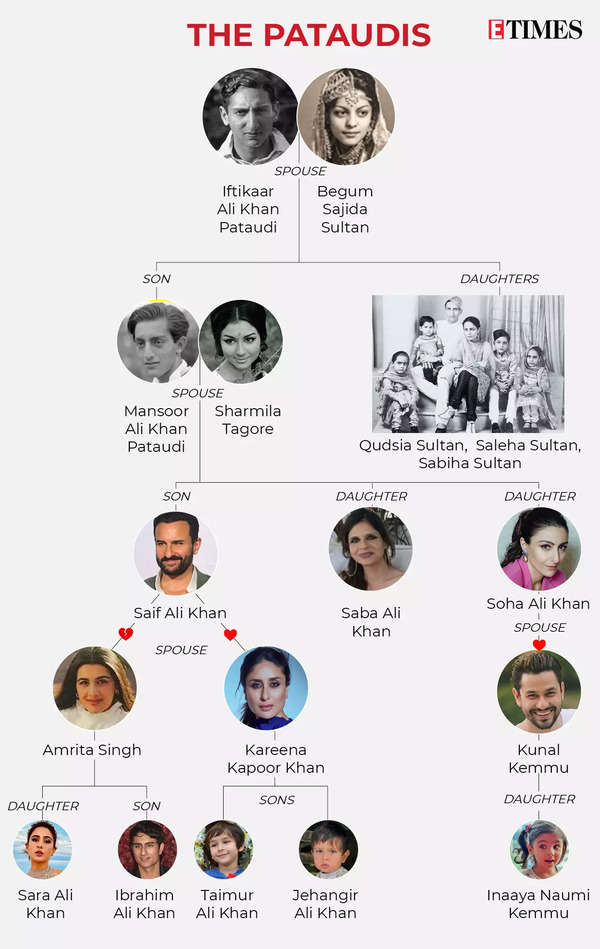 Pataudi Family
